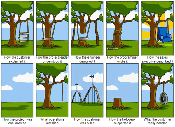 tree-swing-project-management